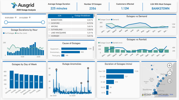 Recent Dashboard Challenge